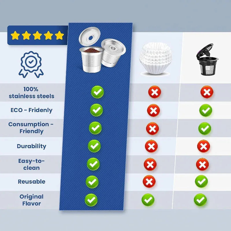 Reusable K-Cup Filter | Stainless Steel - LitNest